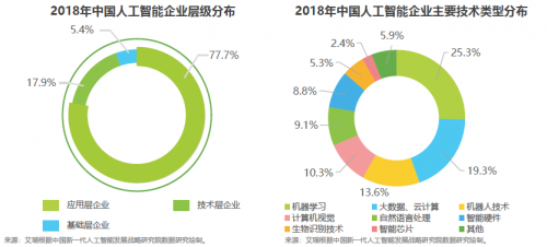 艾瑞2019中国AI产业研究报告发布，码隆科技商品识别领跑新零售