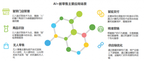 艾瑞2019中国AI产业研究报告发布，码隆科技商品识别领跑新零售