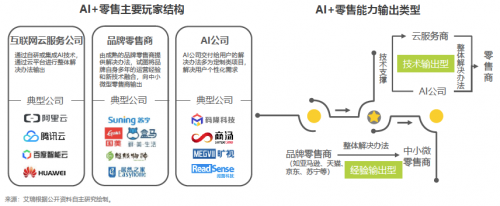 艾瑞2019中国AI产业研究报告发布，码隆科技商品识别领跑新零售