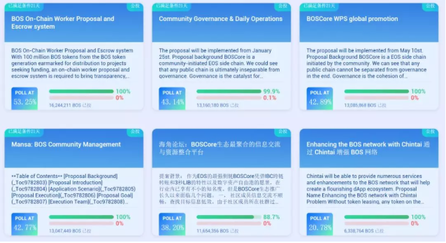 从BOSCore公投 WPS提案，探讨区块链社区治理新思路