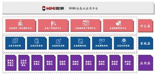 中国最大的AR全息云之一WiMi微美云息赴美IPO纳斯达克全球板