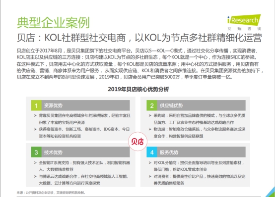 贝店获2019年中国社交电商行业研究报告重点推荐