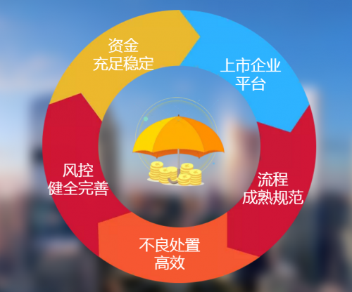 宏观形势下的民间金融新格局 泛华金融贷款服务新模式深度解读