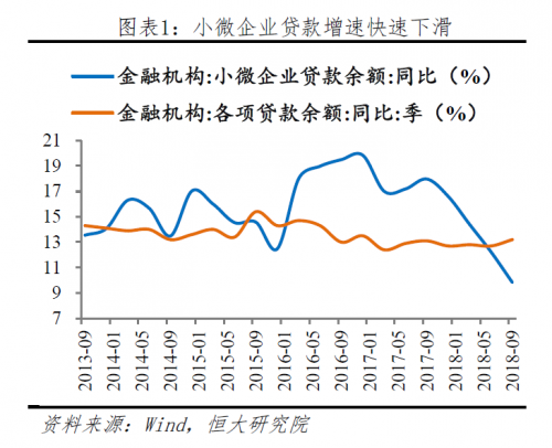 宏观形势下的民间金融新格局 泛华金融贷款服务新模式深度解读
