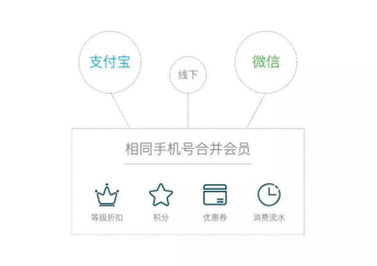 一个进化中的新物种，解码誉道科技「全域会员」