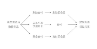 一个进化中的新物种，解码誉道科技「全域会员」