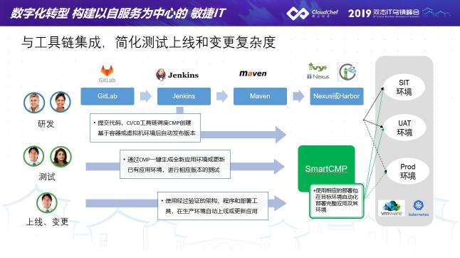 骞云科技亮相2019乌镇峰会，构建以自服务为中心的敏捷IT！