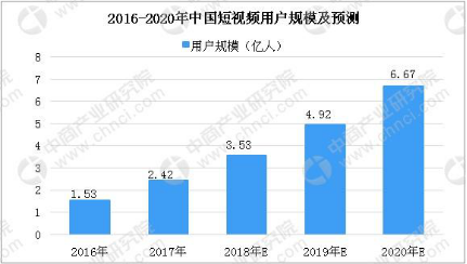 华为云让你的“专属秒拍”实现轻松迁移