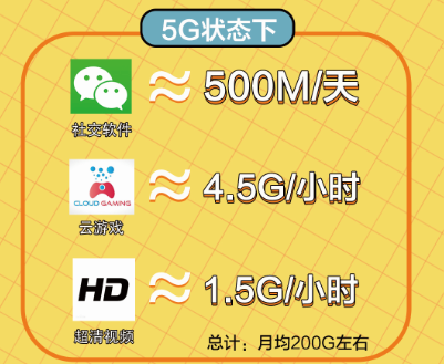 苏宁带你看懂5G，生活将带来哪些改变？