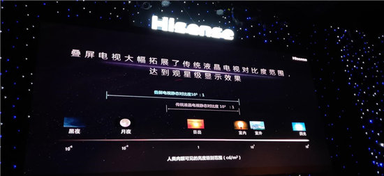 技术实力“硬撼”索尼，海信新品发布意在引领高端市场
