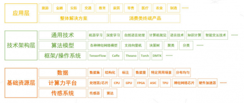 “开放平台+自动化管理”，第一家用众包为AI服务的龙猫数据，又一次带来革命性改变