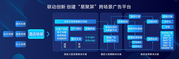 释放酒店场景新势能，康佳易聚屏打造全媒体联动共赢平台