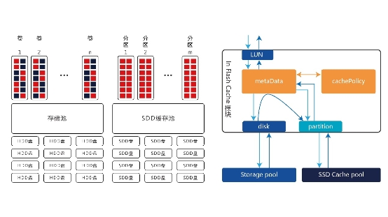 缓存加量价更优！浪潮入门级存储启动促销计划