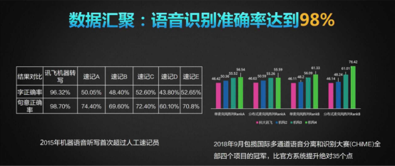 A.I.赋能，讯飞录音笔引领品类新一轮变革