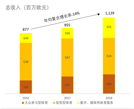 老虎证券：老王的“小目标”，万达体育的大梦想