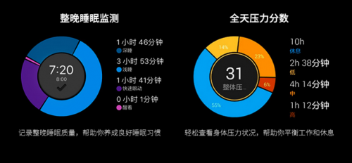 Garmin Forerunner245/245M：跑友的进阶之路，先换块表！