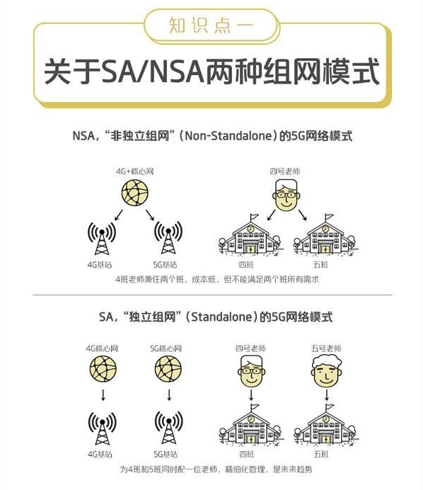 5G专利占比34.02%，中国5G步伐走在世界前沿