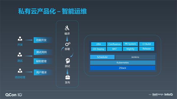 ZStack实践汇 