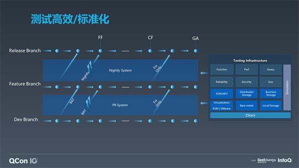 ZStack实践汇 