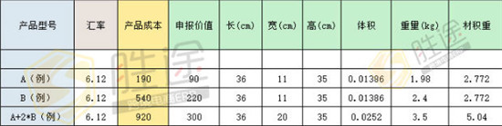 跨境电商新品定价策略 掌握这点想要亏本都难