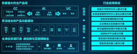 容联入选中国企业云科技服务商十强，通讯云领域第一