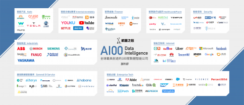 百炼智能被评选为全球最具前途的 100 家数据智能公司