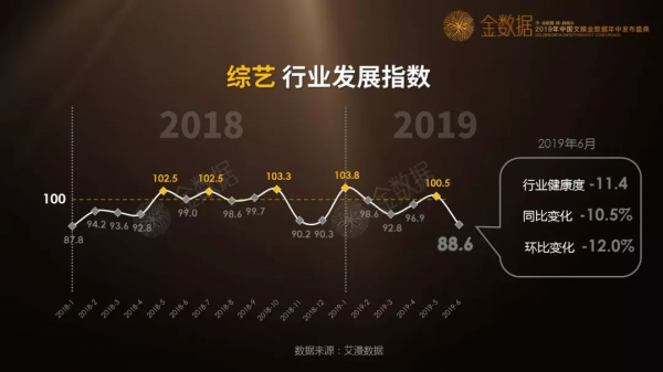 2019中国文娱金数据上半年数据发布 公布国内首个“娱乐行业发展指数”