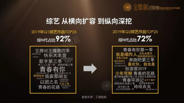 2019中国文娱金数据上半年数据发布 公布国内首个“娱乐行业发展指数”