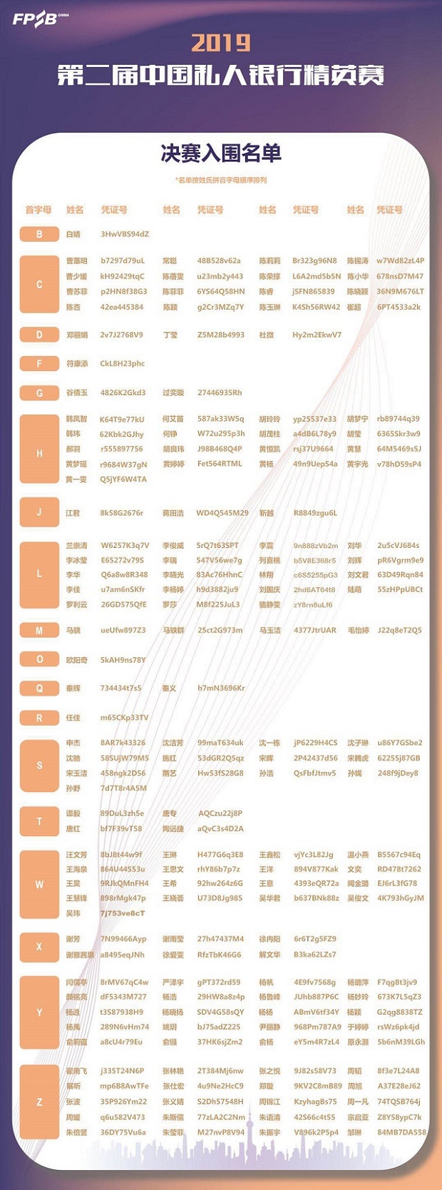 对话第二届中国私人银行精英赛选手，揭秘决赛晋级之路