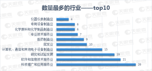 25家上市公司集体飘红，数说缘由