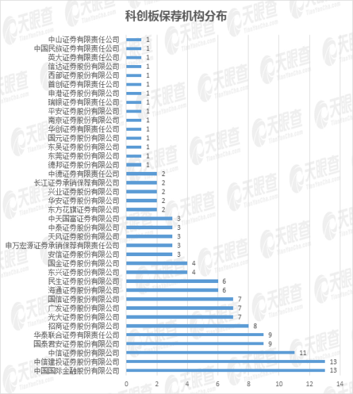 25家上市公司集体飘红，数说缘由