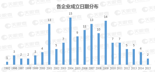 25家上市公司集体飘红，数说缘由