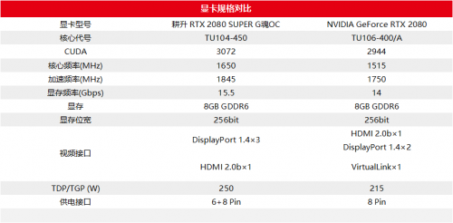 至帧感受，RTX 2080 SUPER芯体验