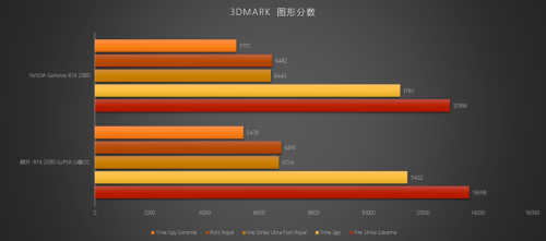 至帧感受，RTX 2080 SUPER芯体验