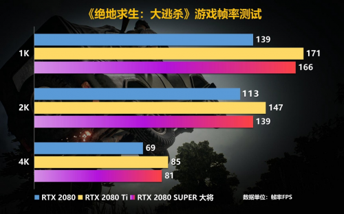 Super强者，恐怖如斯！影驰 RTX 2080 SUPER 系列首发评测