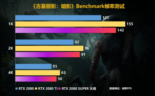 Super强者，恐怖如斯！影驰 RTX 2080 SUPER 系列首发评测