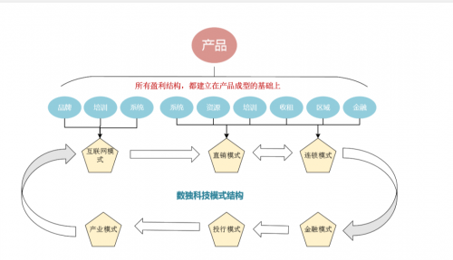 数独科技创始人黄俊达:关于跨境电商未来发展的思考