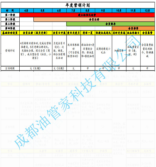 油掌柜让这家油站97天销量提升35%，是怎么做到的？