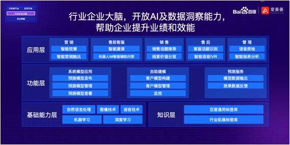 国内CRM市场迎来巨头加码：百度推出爱番番CRM开放平台