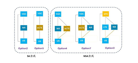 NSA/SA都是真5G，三星5G先锋计划邀你率先进入5G时代