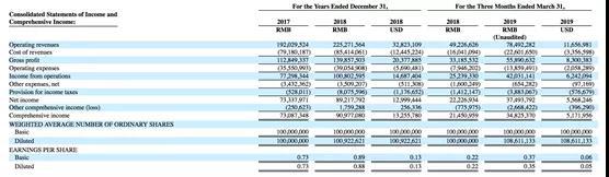 微美全息（US: WIMI）与万达体育逆行？提升发行规模或有隐情