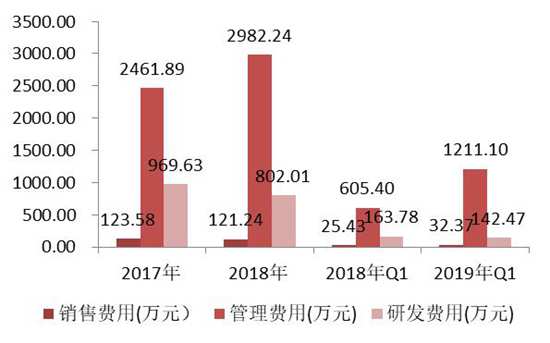 招商证券：微美全息招股说明书详解