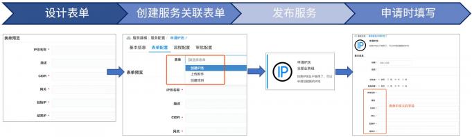 骞云SmartCMP5.1新版本发布，细节彰显品质！