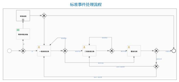 骞云SmartCMP5.1新版本发布，细节彰显品质！