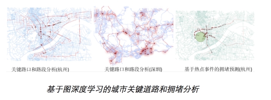 华为云ModelArts与图引擎联手打造，图深度学习强势落地！