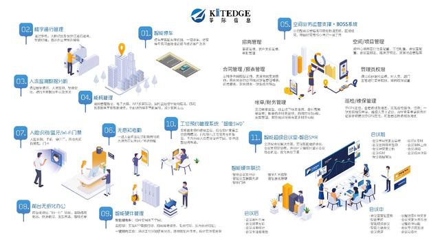 KITEDGE筝际与三菱电机正式签约，输出超级会议室《智会SMR》