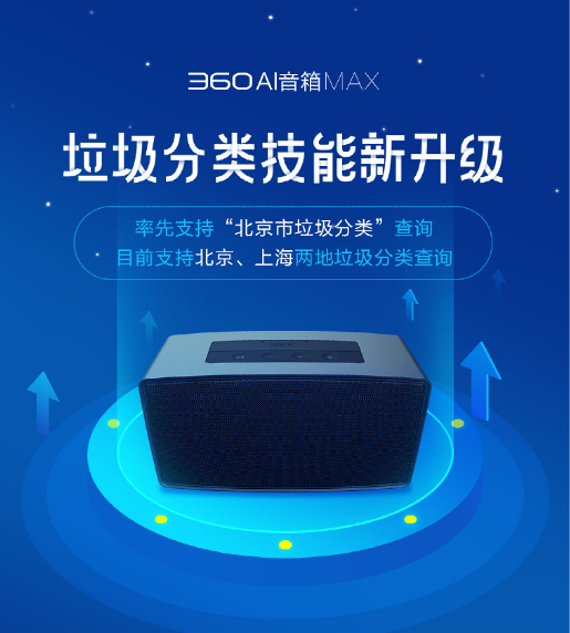 360 AI音箱MAX再添新技能 支持京、沪两地垃圾分类查询