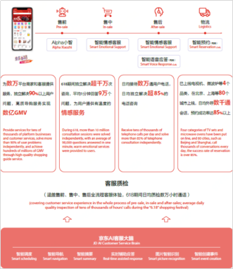 2019京东人工智能大会成都首秀 智能客服引爆全场