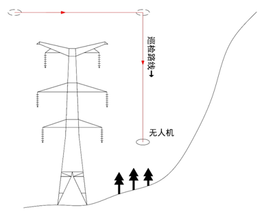 巡检川藏电网：无人机如何应对高海拔极端环境考验？