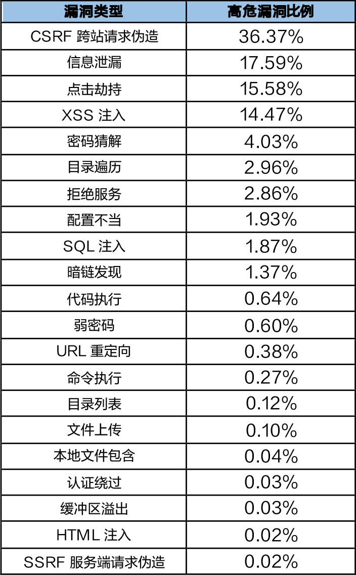 2019年上半年网络安全态势报告